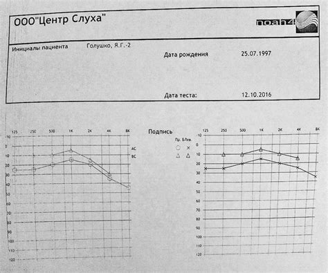 Влияние простуды на качество изображений при гистероскопии