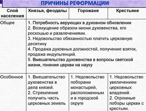 Влияние процесса реформации