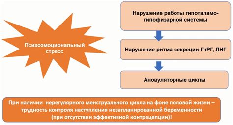 Влияние психоэмоционального стресса