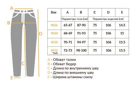 Влияние размера на посадку джинсов: можно ли разносить изделия на размер меньше?