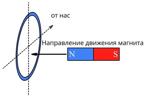 Влияние разреза на индукционный ток в кольце