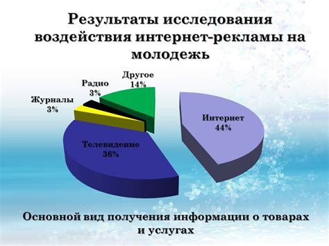 Влияние рекламы на производственную себестоимость