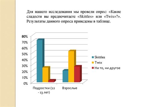 Влияние рекламы на процесс производства и расходы