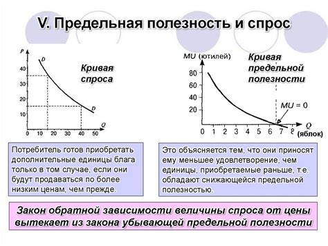 Влияние роста предельной полезности на общую полезность