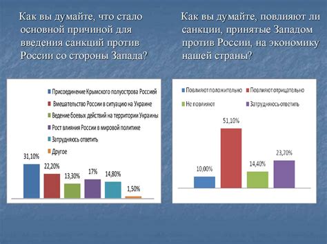 Влияние санкций на олигархов и национальную экономику