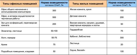 Влияние светопропускаемости на уровень освещения