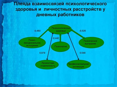 Влияние сменного графика на здоровье