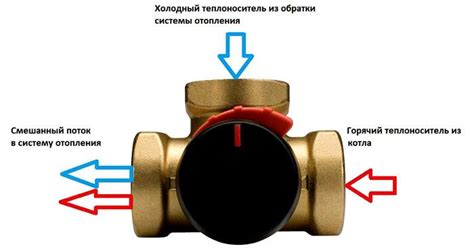 Влияние смешивания теплоносителя с водой