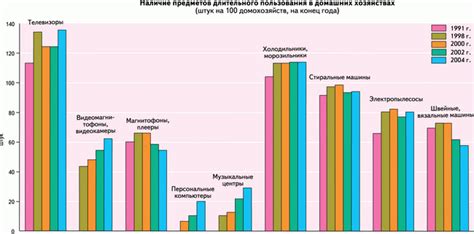 Влияние снижения объемов производства на уровень жизни населения