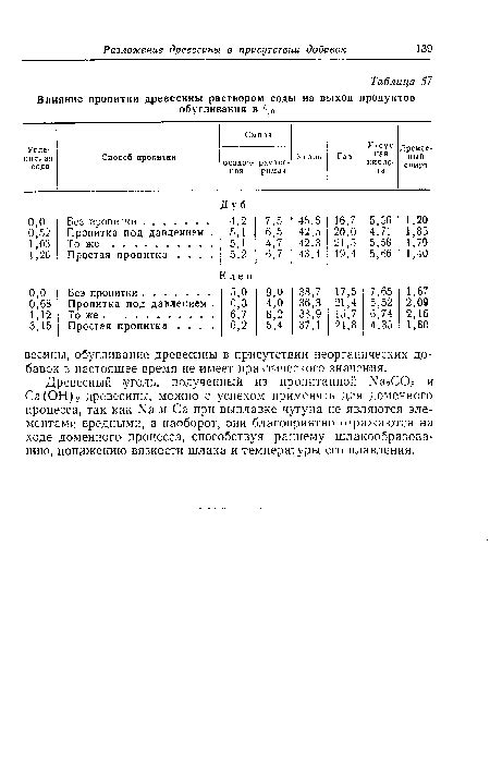 Влияние соды на текстуру драников