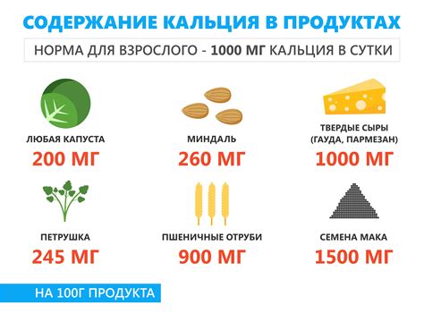 Влияние сока на всасывание кальция из молока