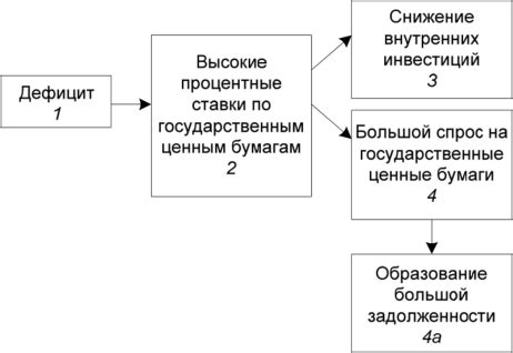 Влияние сокращения долга на финансовую устойчивость страны