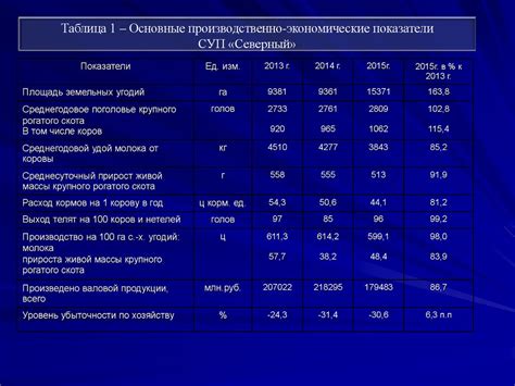 Влияние соседства на рост и развитие