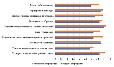 Влияние срока оплаты на качество работы