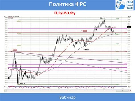 Влияние ставки ФРС на финансовые рынки