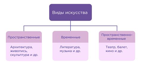 Влияние стихотворного искусства на эмоциональное развитие