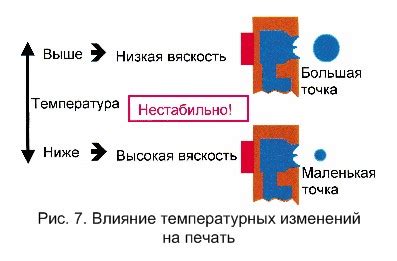 Влияние температурных изменений