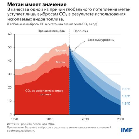 Влияние теплоокеанов