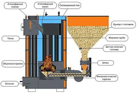 Влияние топки пеллетами на эффективность работы печи