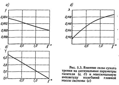 Влияние трения на расчет пути