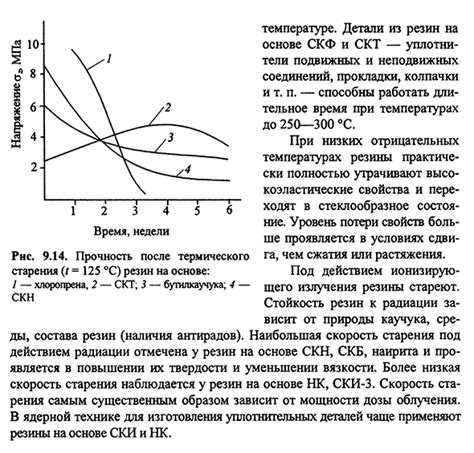 Влияние условий эксплуатации