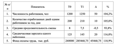 Влияние факторов на изменение цвета белого золота