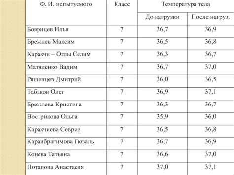 Влияние физической активности на температуру