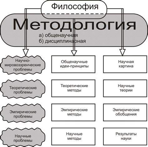 Влияние философии на формирование научных концепций