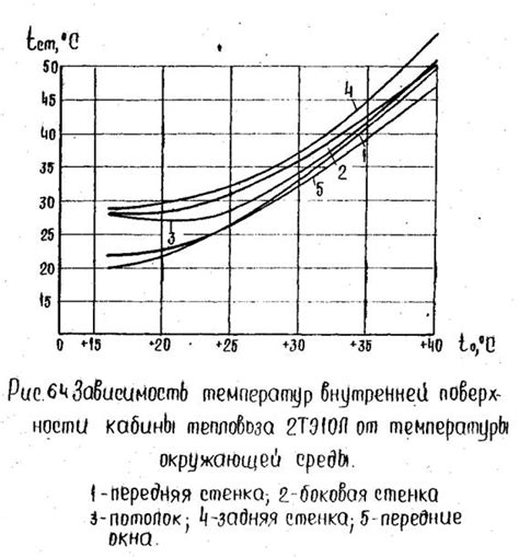 Влияние флюса на температурный режим