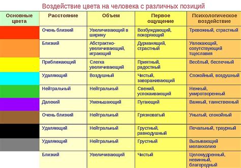 Влияние цветов на настроение и психику человека