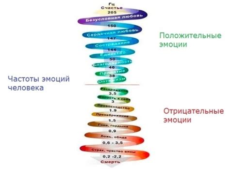 Влияние частоты посещений на загар