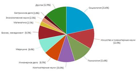 Влияние чешского старовара на местную экономику