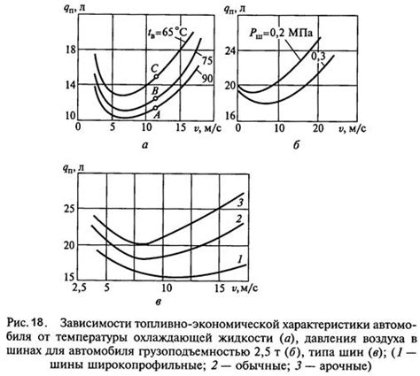 Влияние шипов на топливную экономичность: