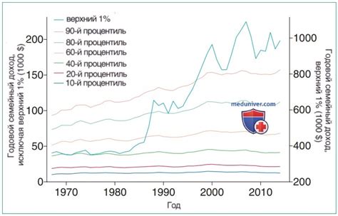 Влияние экономических факторов на курс валюты