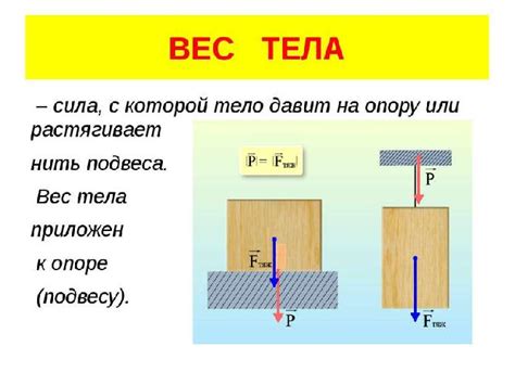 Влияние эксперимента на вес тела