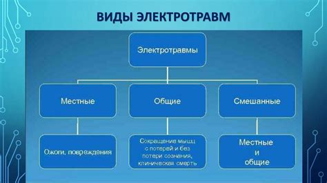 Влияние электрического тока на зрение