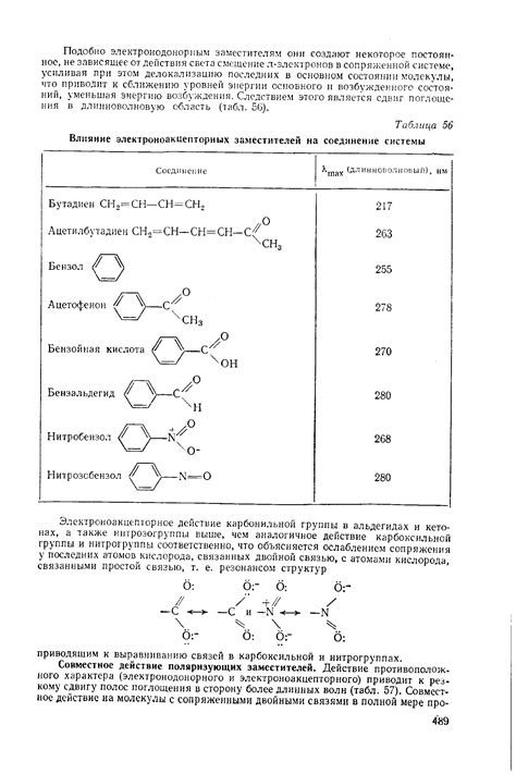 Влияние электроноакцепторных заместителей