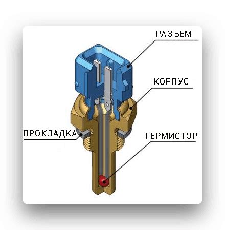 Влияние 98 бензина на работу двигателя