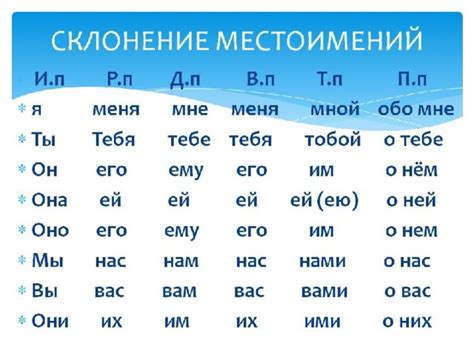 Влияют ли падежи на местоимения?