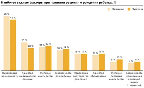 Влияющие факторы на решение