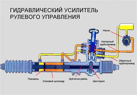 Вмгз в гур – это нереально!