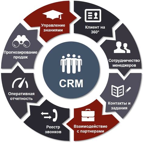 Внедрение автоматизации и CRM-систем