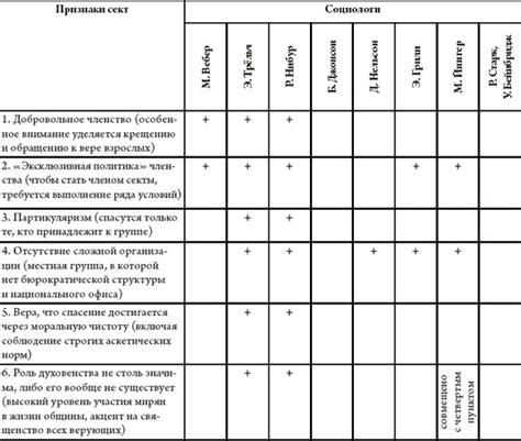 Внешние факторы, способствующие образованию катышков