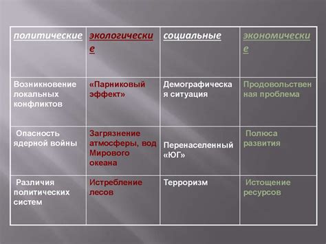 Внешние факторы, способствующие появлению признаков при движении