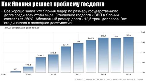 Внешний государственный долг: сокращение и его значение