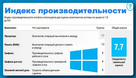 Внимательно отслеживайте производительность системы