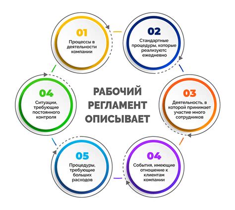 Внутренний регламент авиалиний