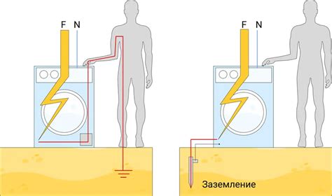 Внутридомовое заземление: зачем, как и где