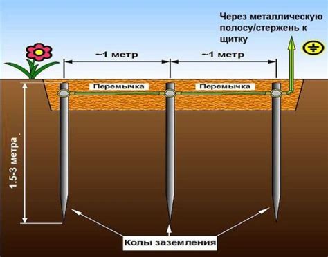 Внутридомовое заземление: на что обратить внимание