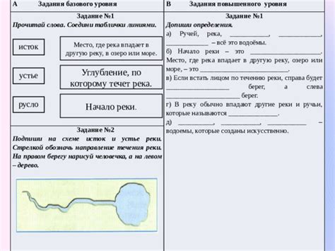 Вода реки: место для определения категории